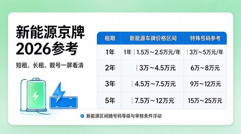 京牌租赁与车辆过户